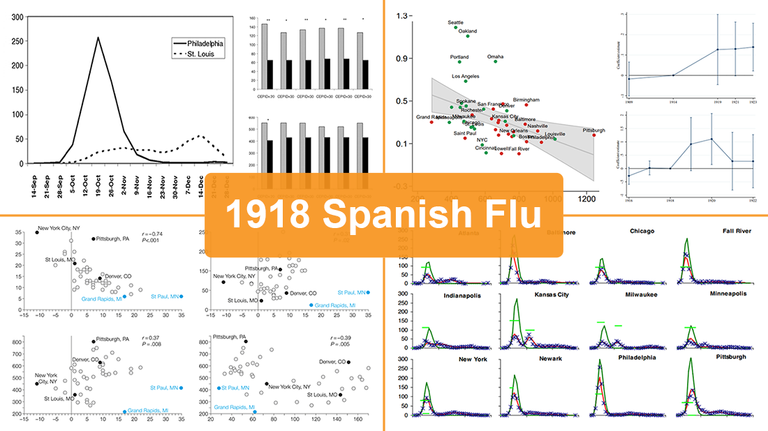 1918 Spanish Flu Pandemic in Data and Charts — DataViz Weekly