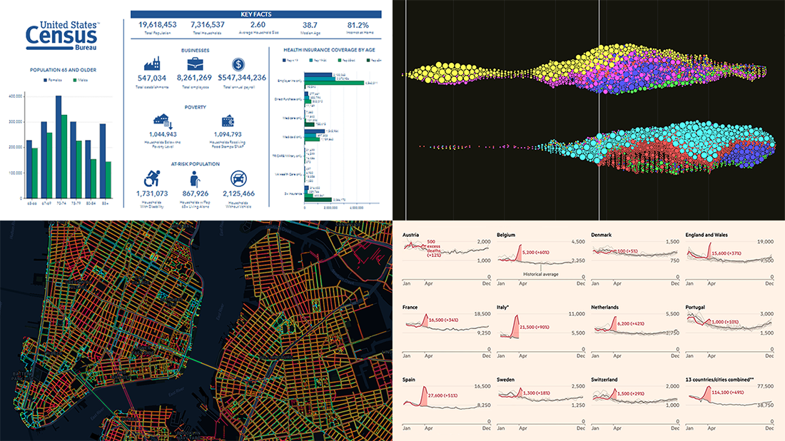 New COVID-19 Data Visualizations - DataViz Weekly