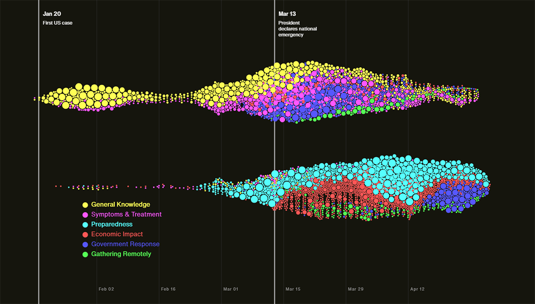 COVID-19 Search Trends