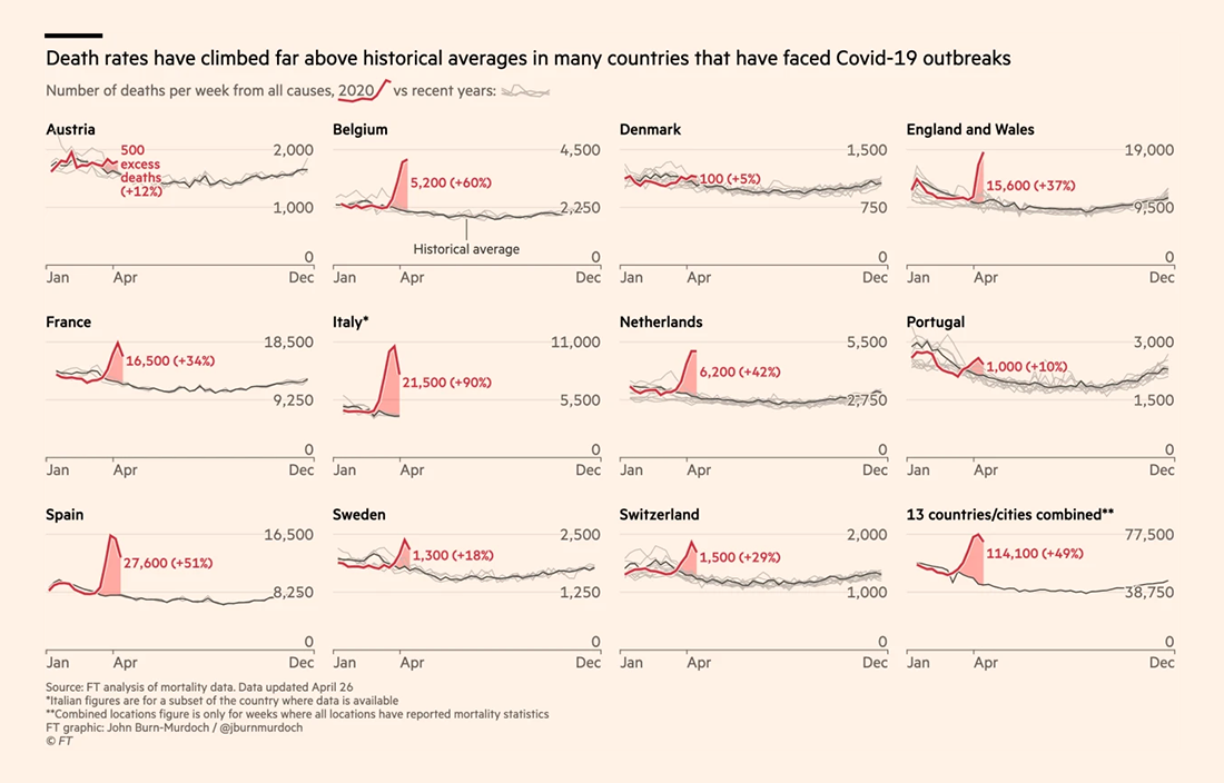 Excess Deaths from COVID-19