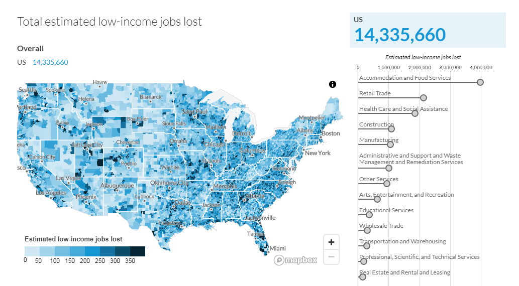 Low-Income Job Losses in America