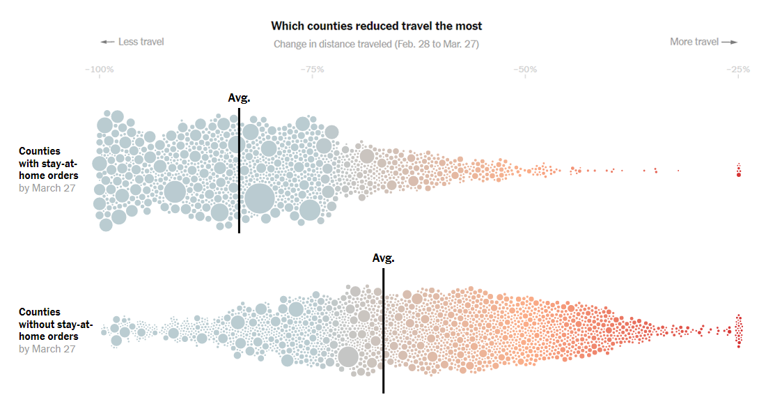 Where America Didn’t Stay Home Even as the Virus Spread, by NYT
