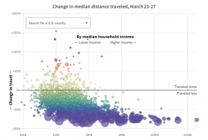 Social Distancing in Data Visualizations — DataViz Weekly