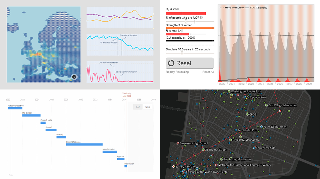 COVID-19 Vaccine, Future, Impact, and Non-COVID Wiki Atlas Visualizations – DataViz Weekly