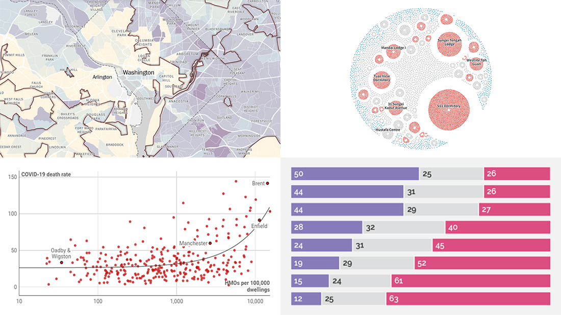 New Coronavirus Data Visualization Projects Worth Seeing — DataViz Weekly