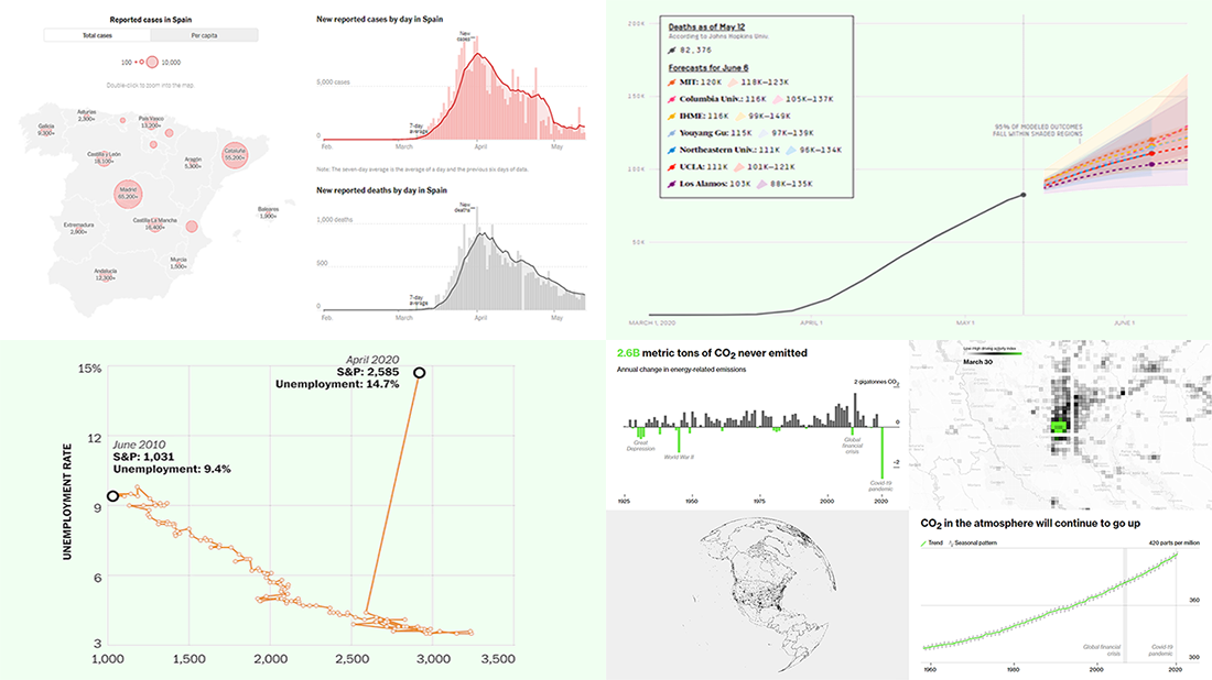 Charting COVID-19 Data and Models – DataViz Weekly