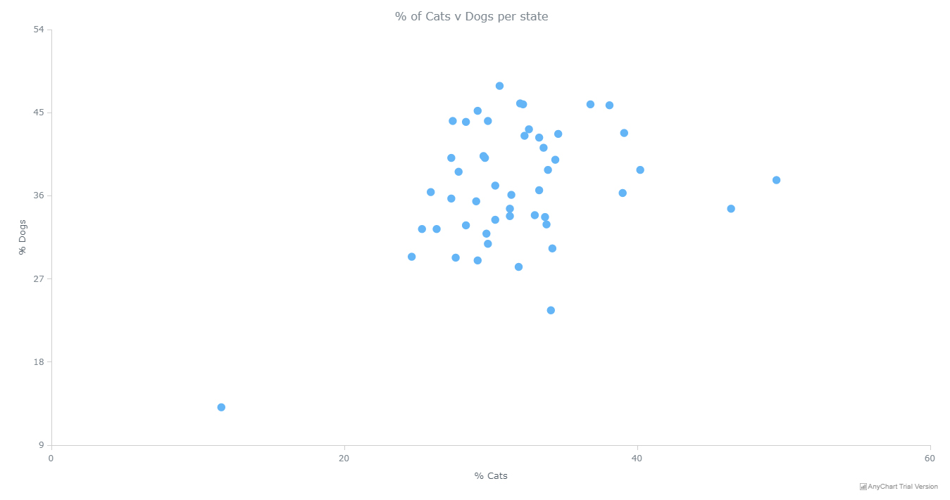 Basic interactive scatter plot chart in JS