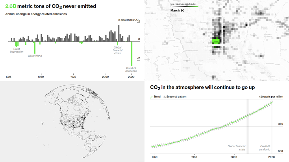 Pandemic's Impact on Climate Change