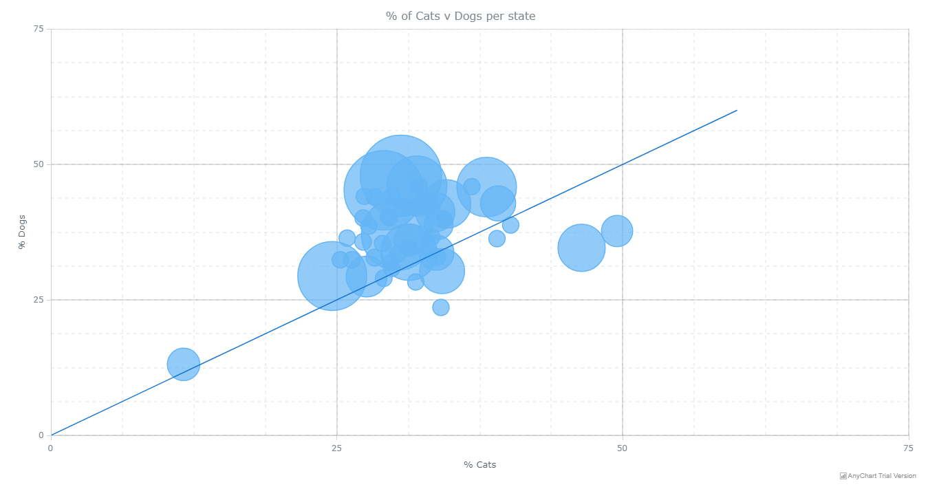 Customized JavaScript Scatter Plot