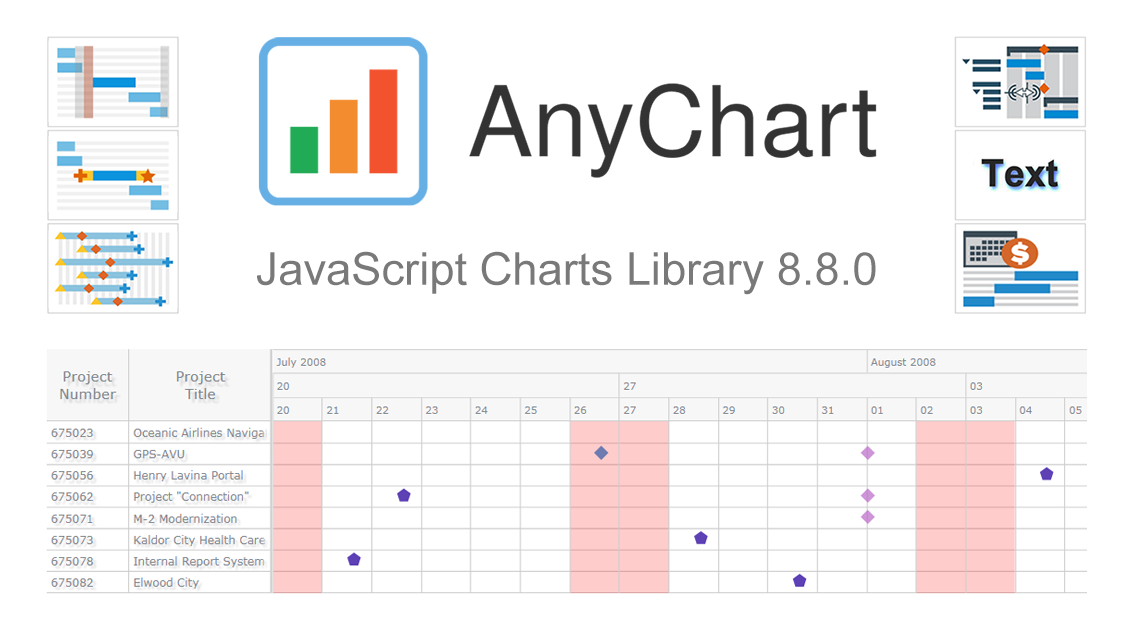 AnyChart JavaScript Charting Library 8.8.0 release bringing new exciting data viz features