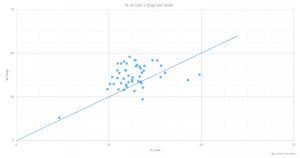Scatter Plot Module Development JavaScript Charting Tutorial