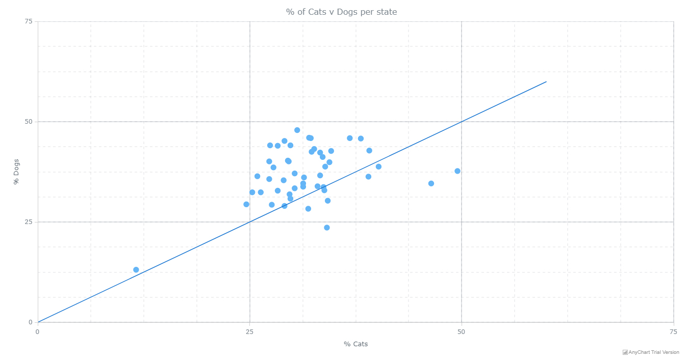 JS scatter plot chart with grid and trendline