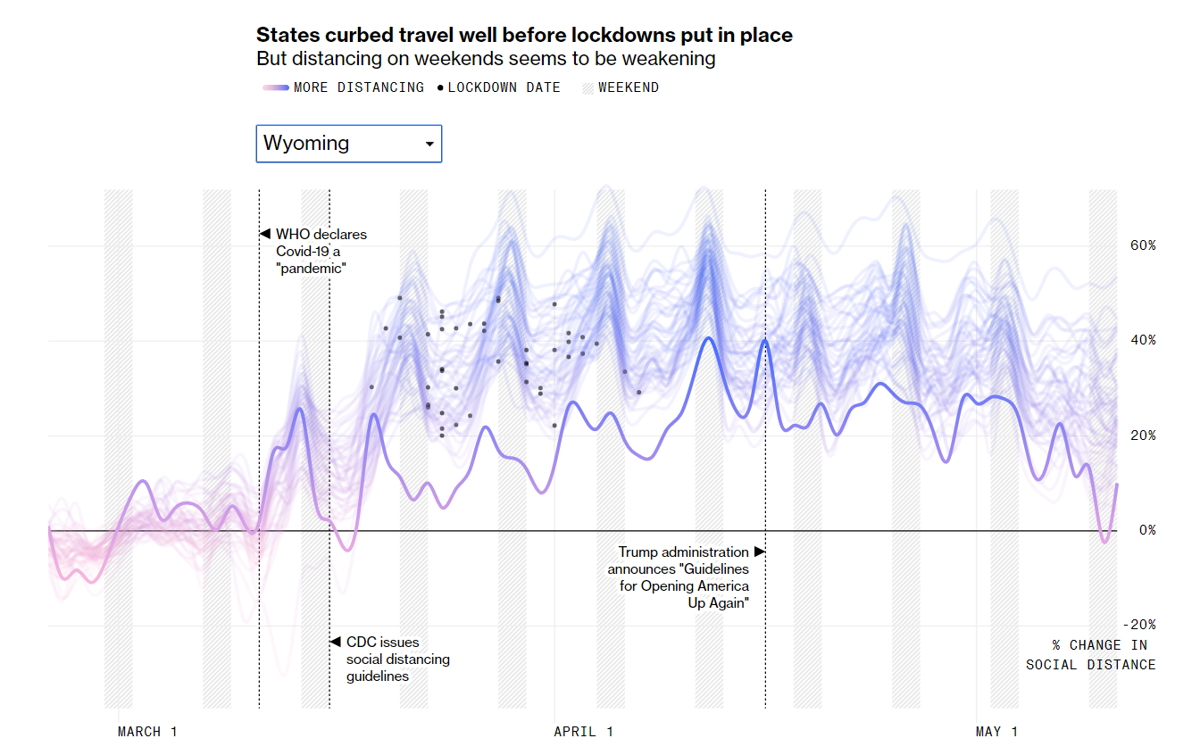 Social Distancing in US