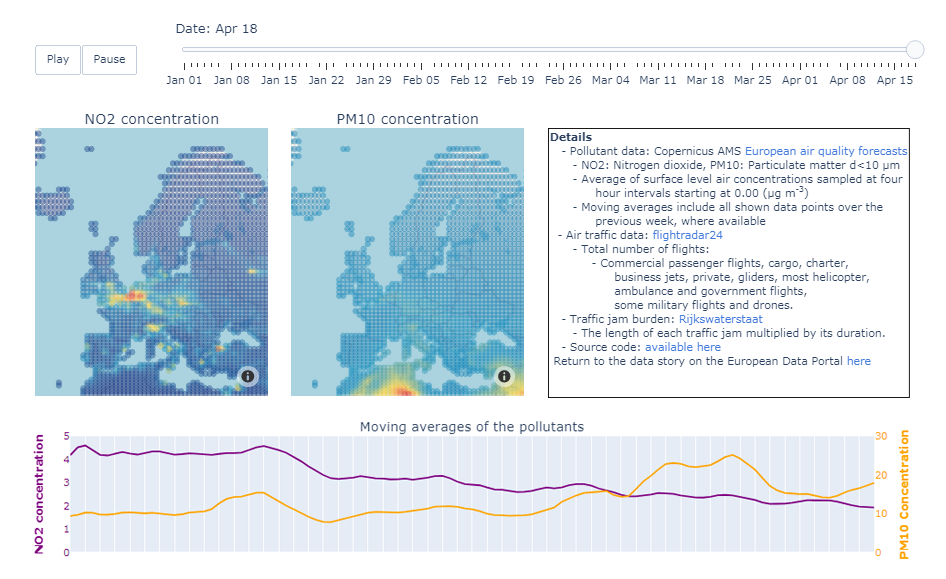 COVID-19 Impact on Traffic and Pollution in Europe