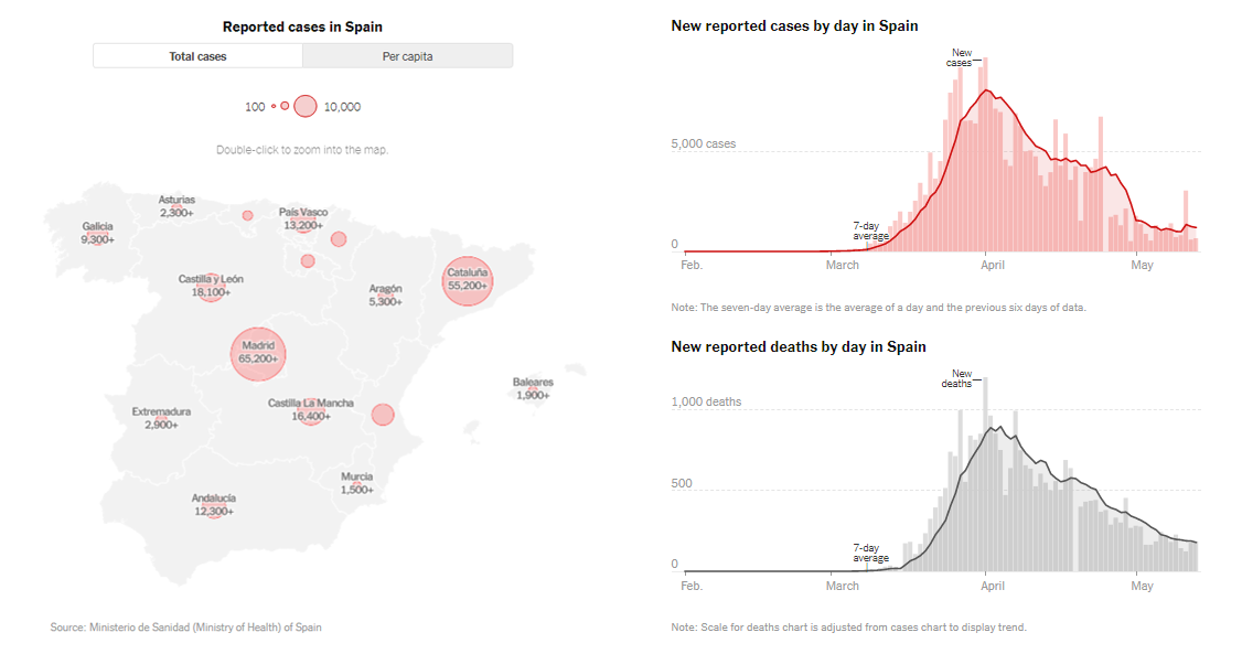 COVID-19 in Spain and Worldwide