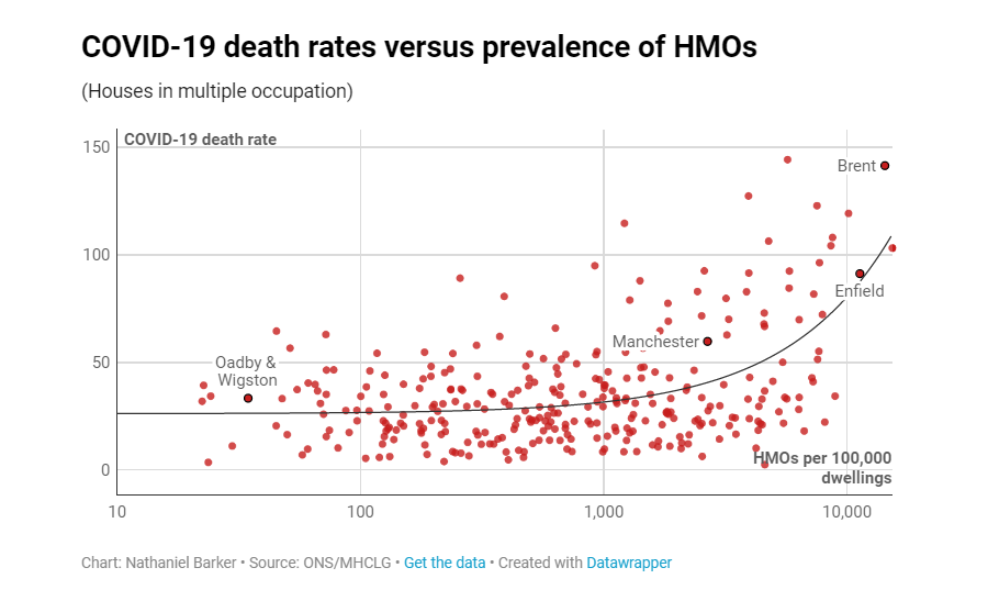 Link Between COVID-19 Deaths and Housing Crisis in UK