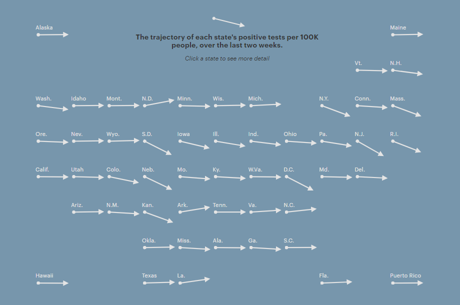 COVID-19 Test Trends by State