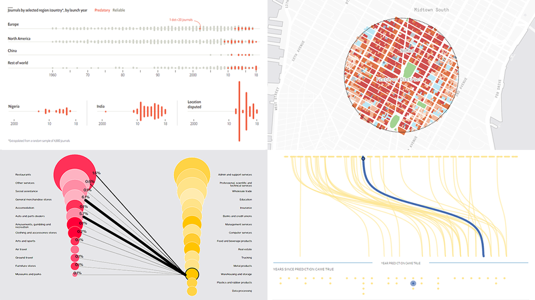 Visual Presentations of Data About Jobs, Simpsons, NYC and Journals — DataViz Weekly