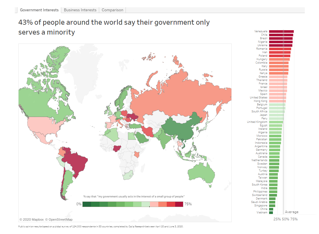 Democracy Perception Index 2020