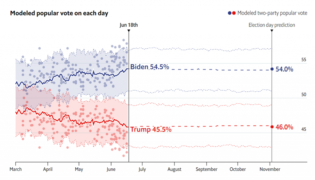 Charting Best Practices Worth Looking At — DataViz Weekly