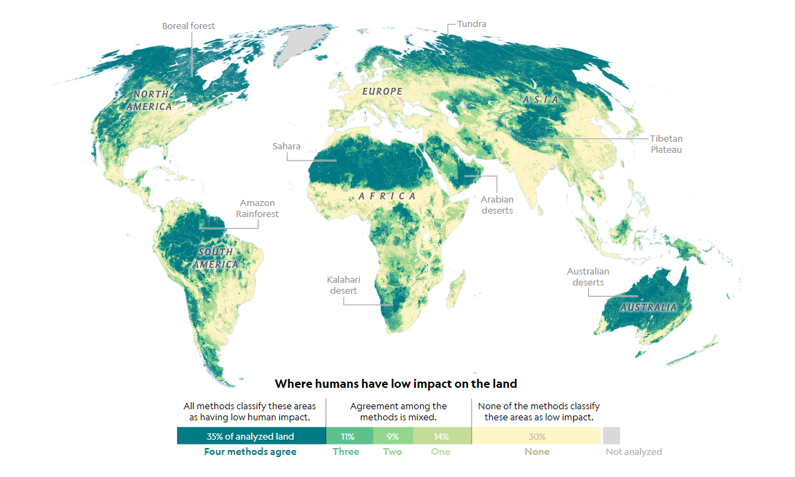 Human Impact on Nature