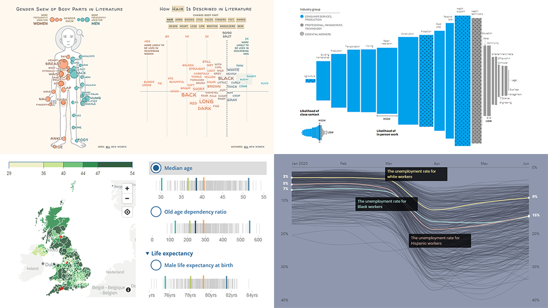 Good Charts That Let Data Speak | DataViz Weekly