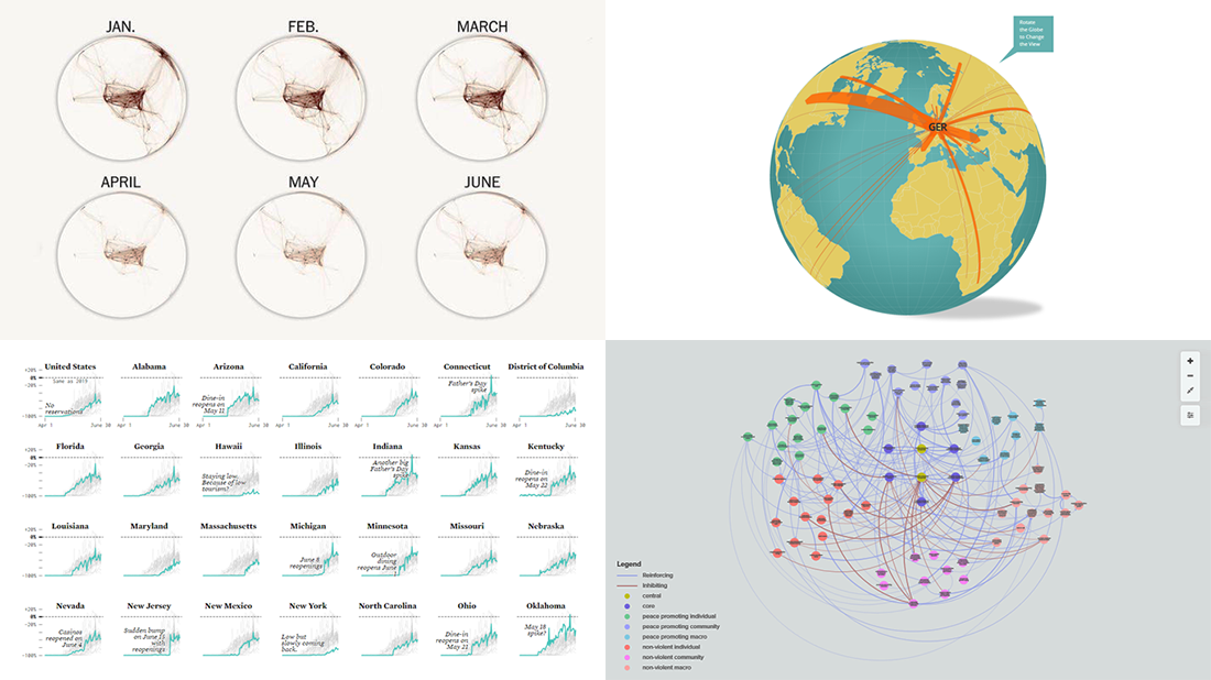 New Great Graphics from Data Visualization Experts in DataViz Weekly