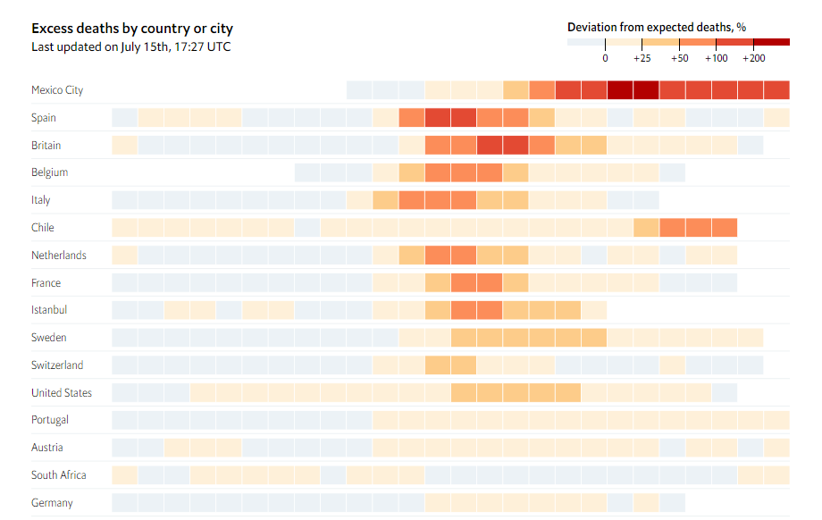 Excess Deaths Worldwide