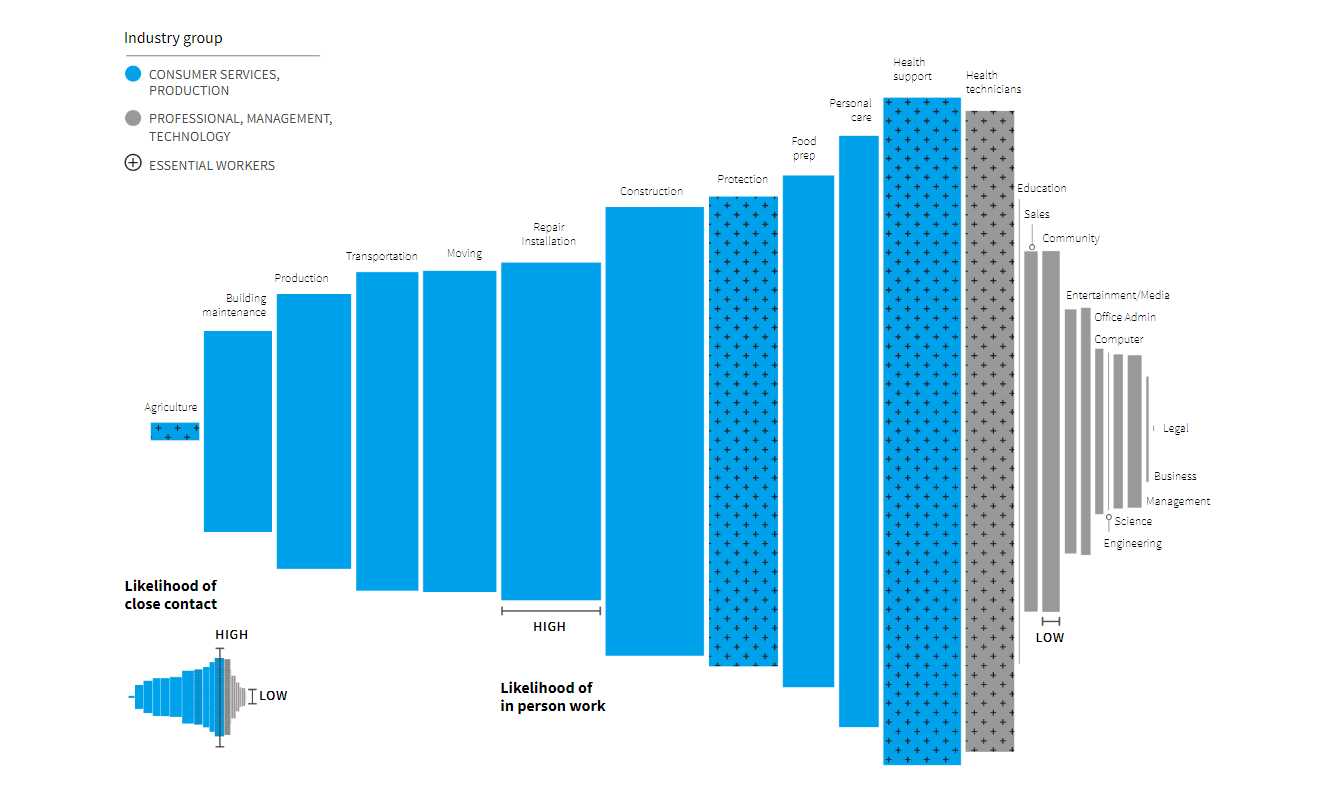 Visualizing how remote work is dividing America