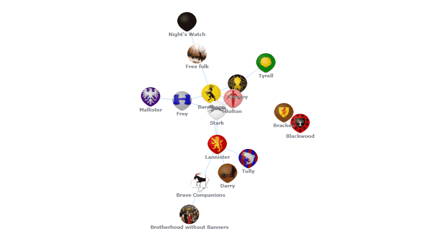 Game of Thrones Battles in Network Graph