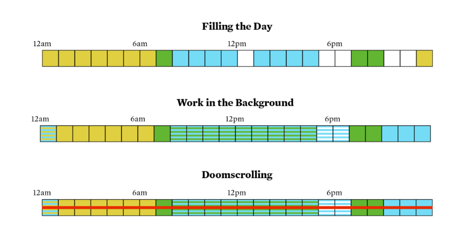 Parenting and Working During Lockdown