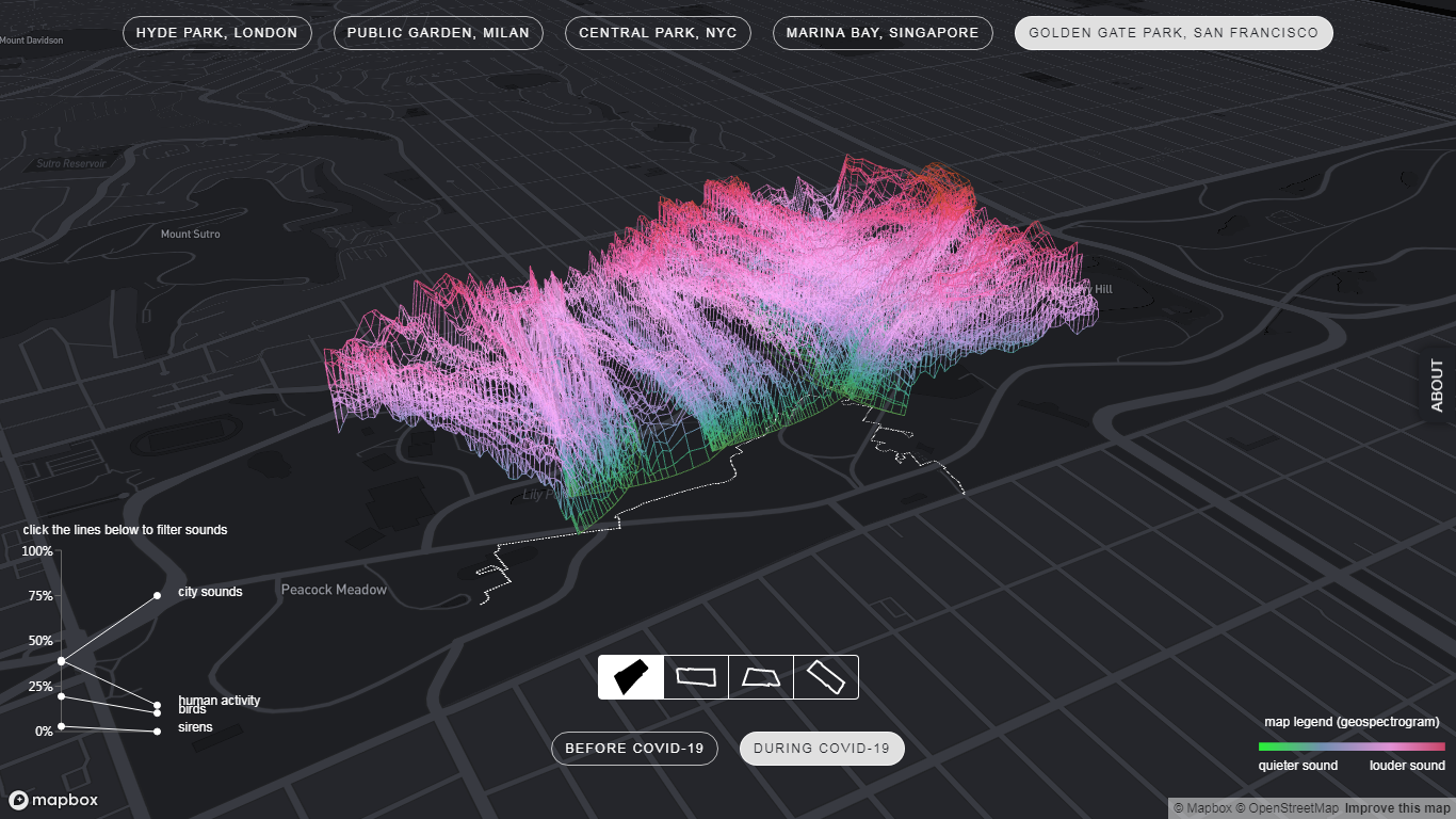 Changing Soundscapes of Urban Parks Worldwide