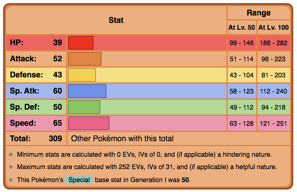 Snapshot of the database for our JS radar chart to be created along the tutorial