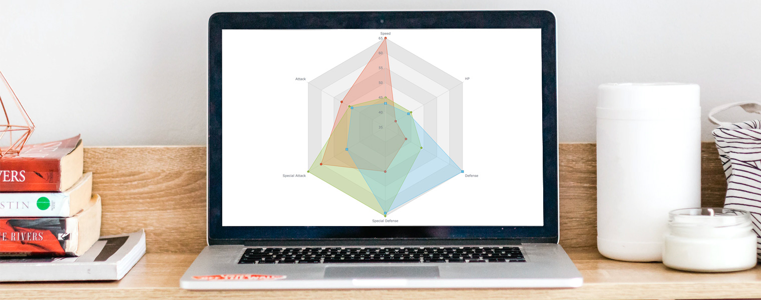 Tutorial explaining how to create and code an interactive Radar Chart in JavaScript HTML5