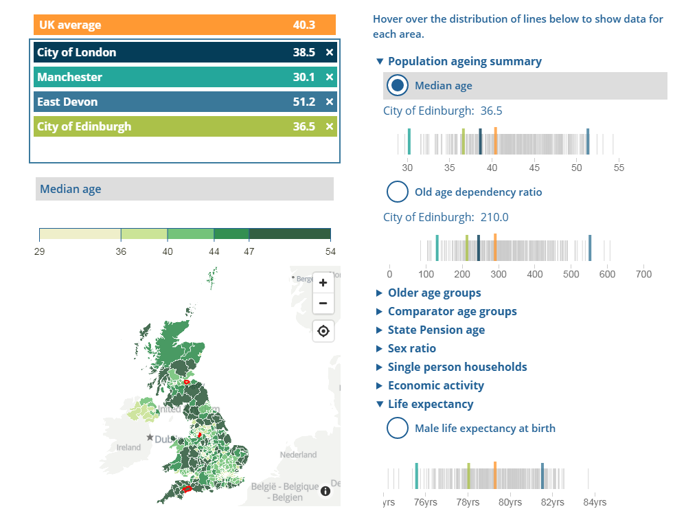Ageing Indicators Across United Kingdom