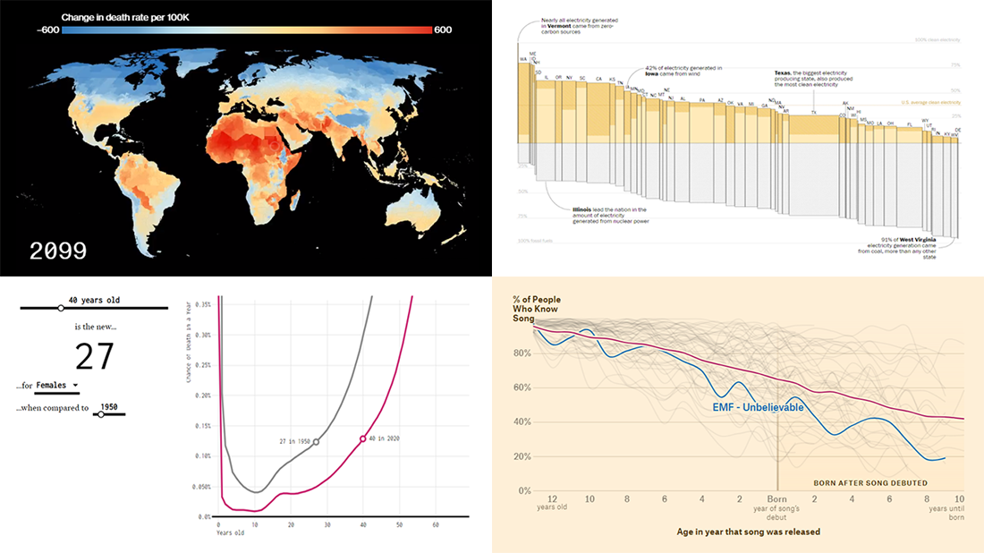 Impressive Charts on Age, Energy, Climate, and Music | DataViz Weekly