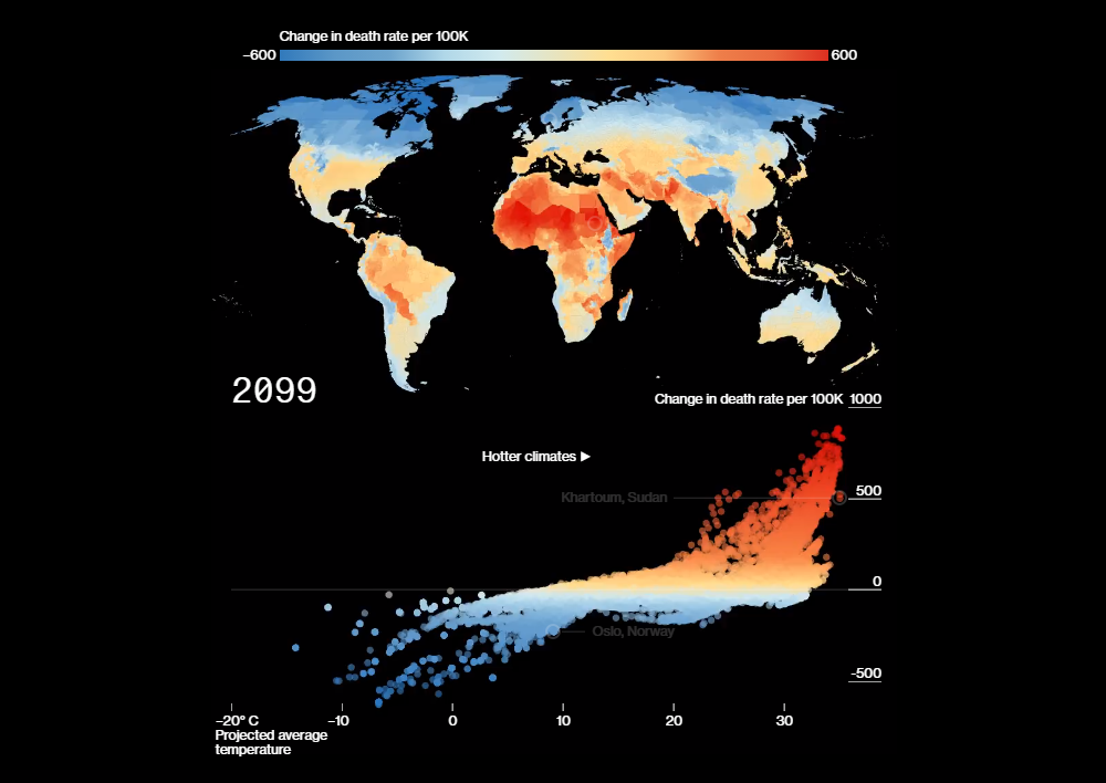 Mortality Consequences of Climate Change and Income Inequality