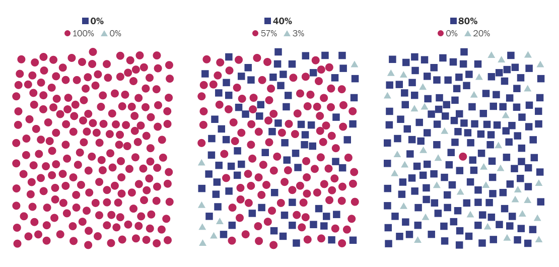 Herd Immunity Simulations