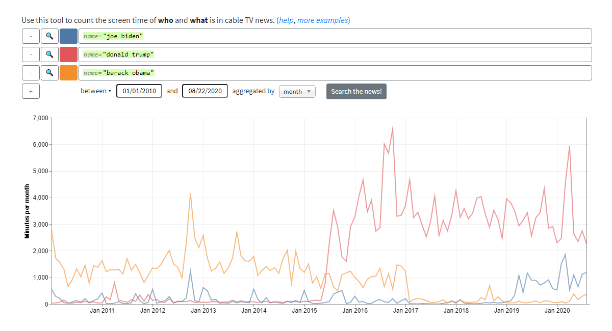 Cable TV News Content Analyzer