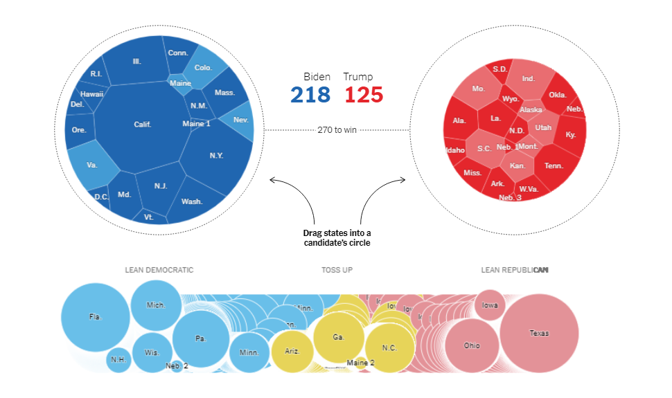 Potential Outcomes of U.S. Presidential Election