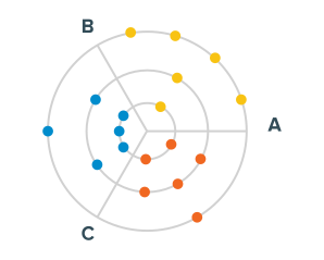 Polar points automatic placement