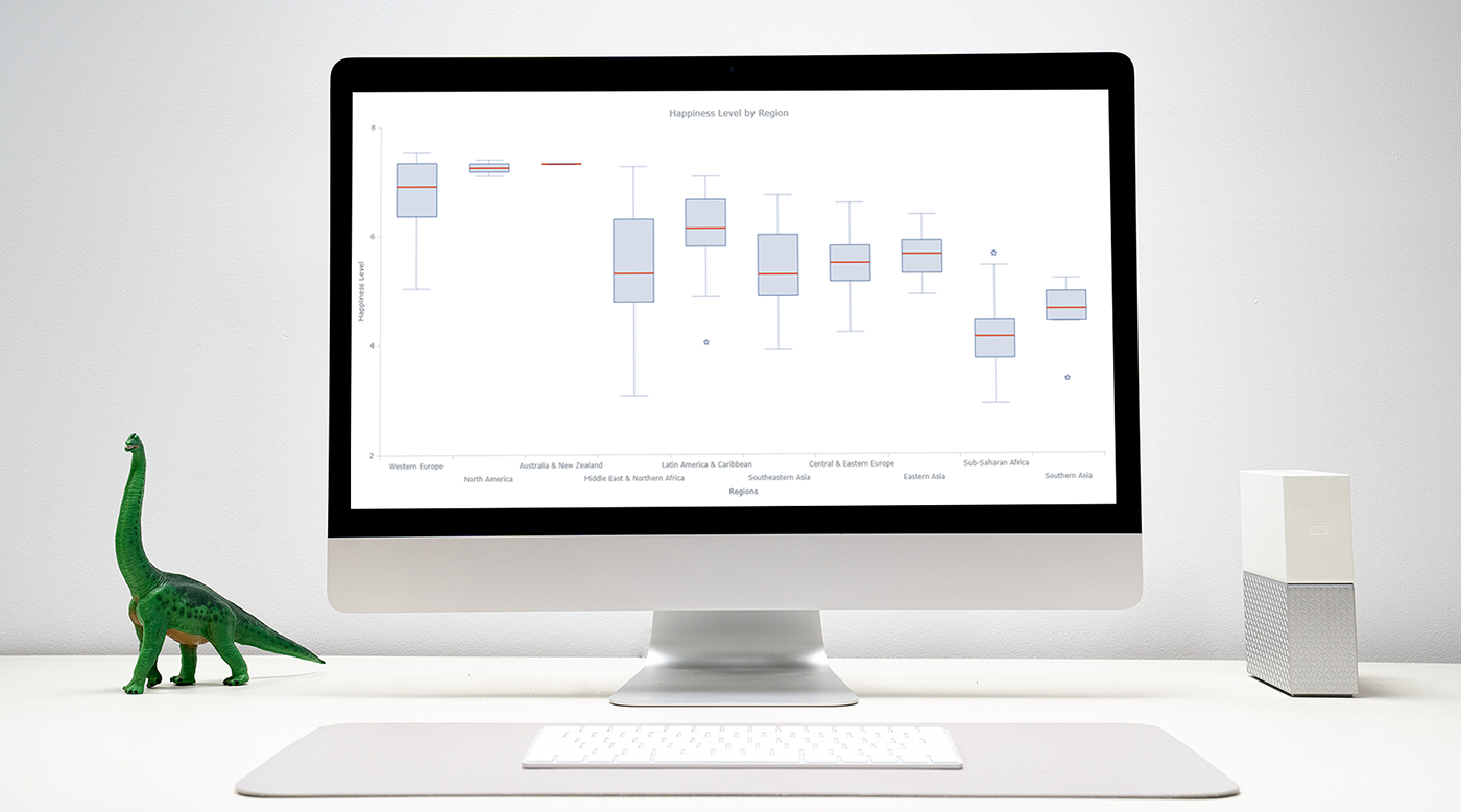 A box plot visualizing world happiness report data, the cover image for a guide on how to build interactive box plots with JavaScript HTML5