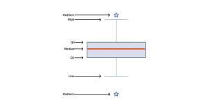 How to Create Box Plot Using JavaScript: Visualizing World Happiness
