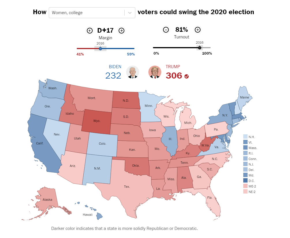 Voter Scenarios for U.S. Presidential Election