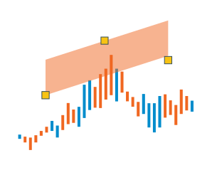 Finitive trend channel annotation