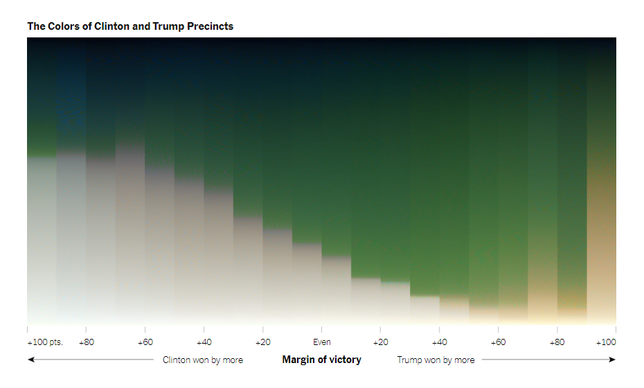 True Colors of American Political Spectrum