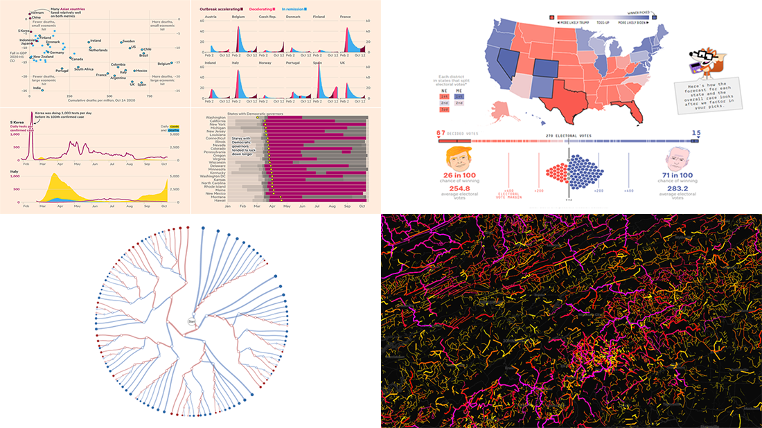 Exploring Data About COVID-19, Road Curvature & U.S. Elections | DataViz Weekly