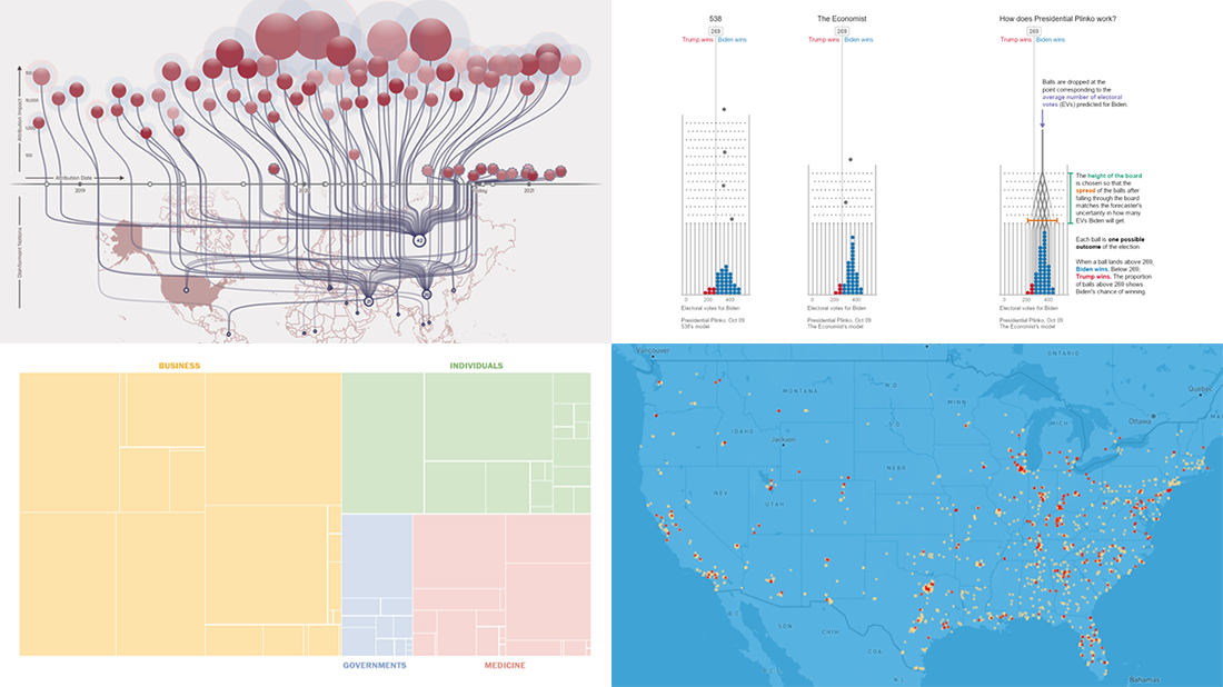 Data Visualization Best Practices in Action, in four fresh examples from experts | DataViz Weekly