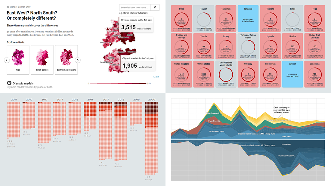 Feel Power of Data Visualization in Four New Examples | DataViz Weekly