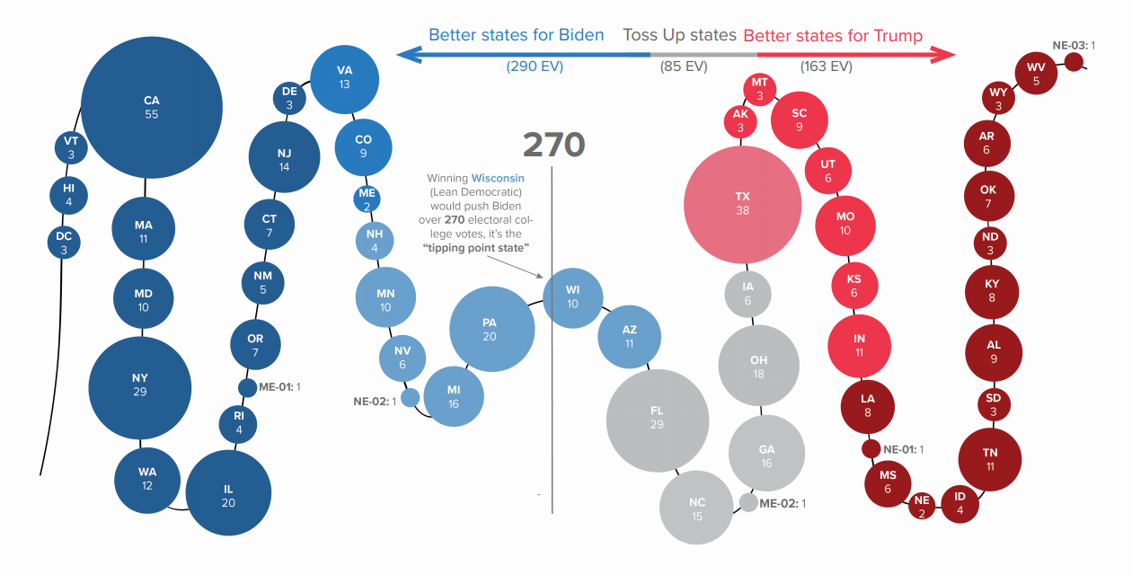 Charting Latest Ratings from Cook Political Report